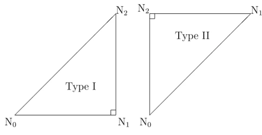 図 5: 二つのタイプの有限要素と局所節点番号