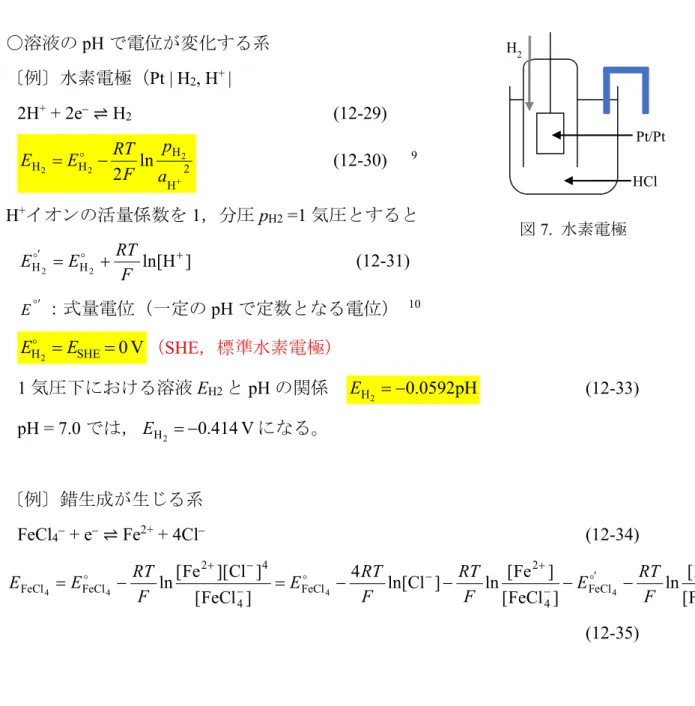 図 7.  水素電極H2
