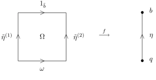 Figure 3.2. The map Ω