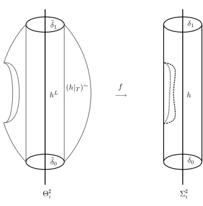Figure 3.3. (h | T ) ∼ and h L