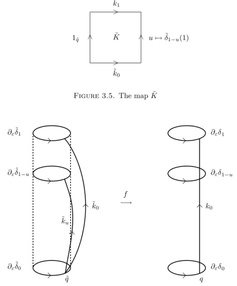 Figure 3.5. The map ˜ K
