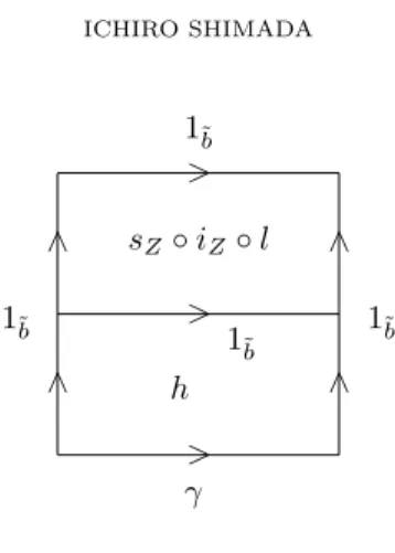Figure 3.9. The map h ′