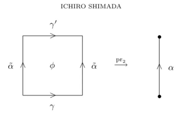 Figure 3.1. The extension φ