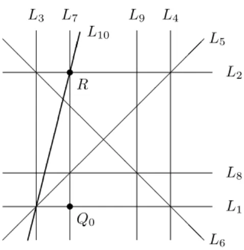 Figure 8.4. Lines in L G