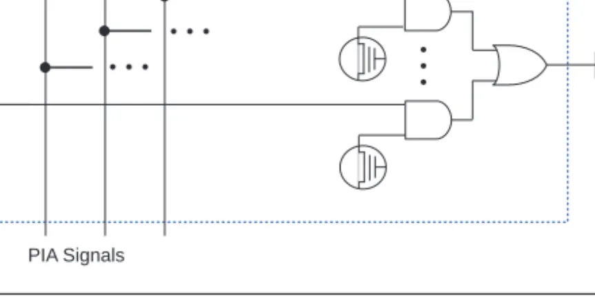 Figure 5. MAX 7000A PIA Routing
