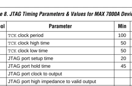 Table 8 shows the JTAG timing parameters and values for MAX 7000A  devices.