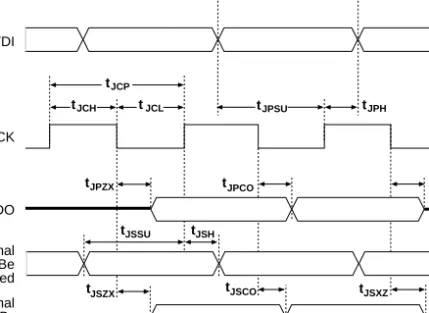 Figure 8. MAX 7000A JTAG Waveforms