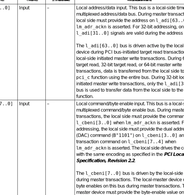 Table 2 summarizes the  pci_c  local interface signals for address, data,  command, and byte enable signals