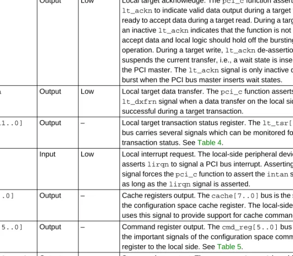 Table 3. Target Signals Connecting to the Local Side (Part 2 of 2)