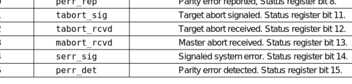 Table 6 shows definitions for local target transaction status register bits. 