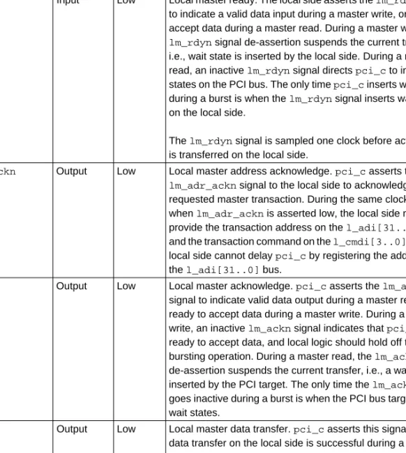 Table 7. pci_c Master Signals Interfacing to the Local Side (Part 2 of 2)
