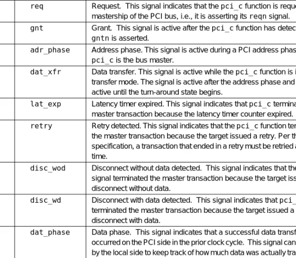 Table 8 shows definitions for the local master transaction status register  outputs.