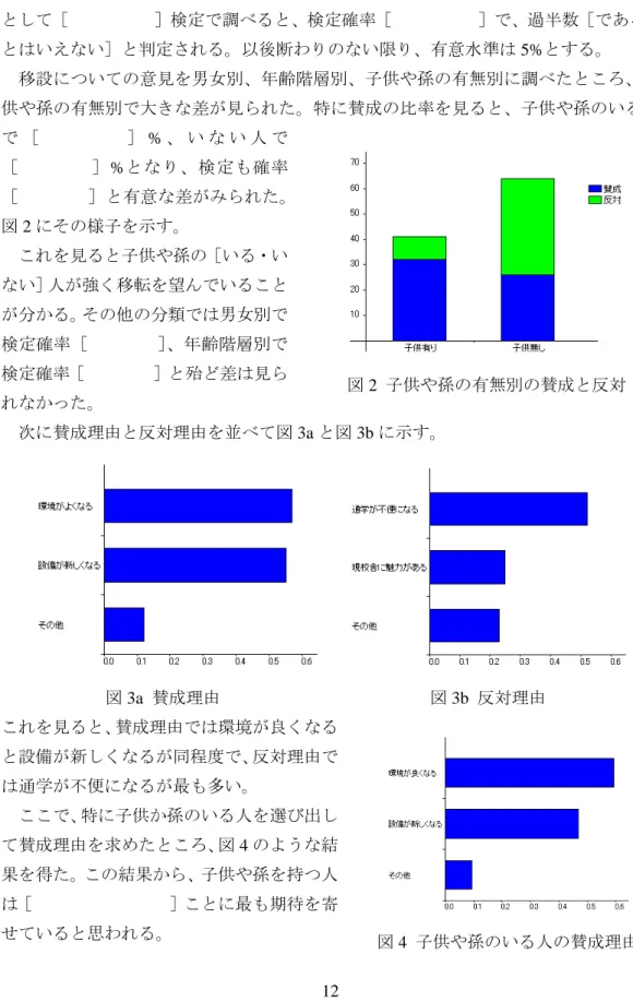 図 2 にその様子を示す。 