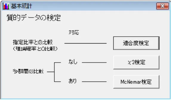 図 1  質的指標に関する検定手法の分類 