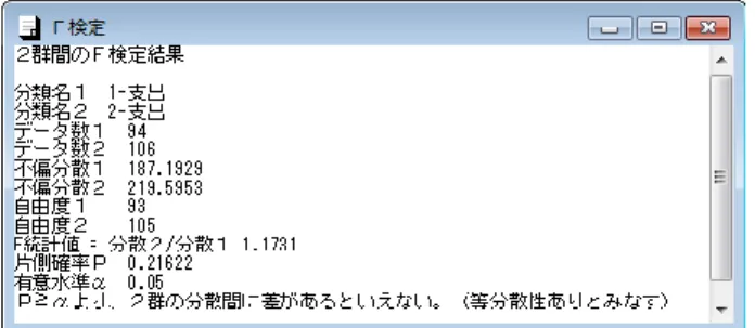 図 3.2  等分散性の検定結果 