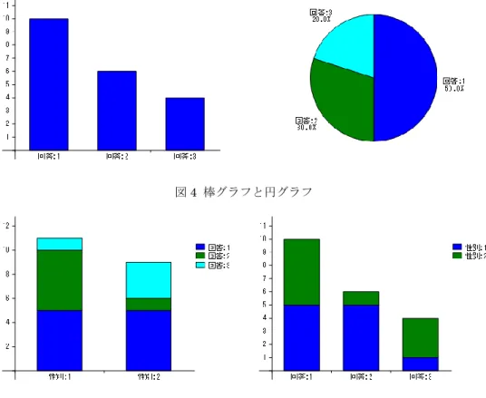 図 4  棒グラフと円グラフ 