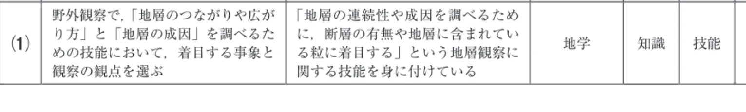 1  年  p.78  表  4  で，れき・砂・泥の粒の大きさをま とめています。