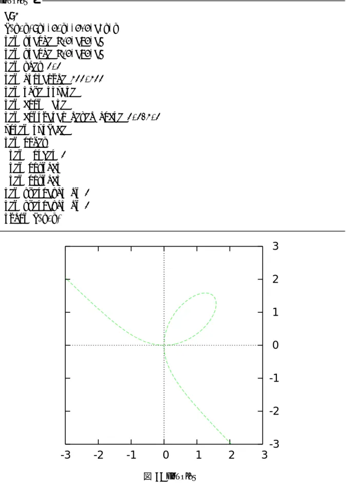 図 7: gnuplot