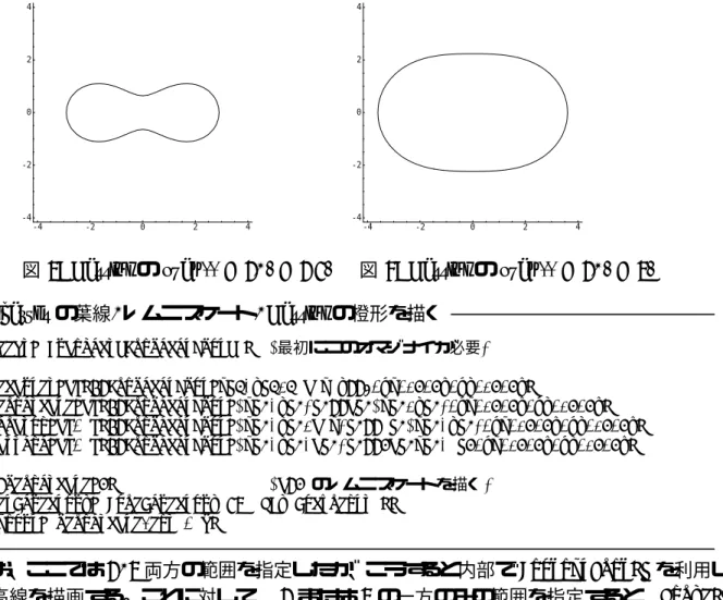 図 3: Cassini の oval (a = 2, b = 2.1)
