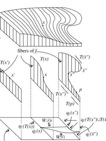 Figure 1 (ii) 0 ).