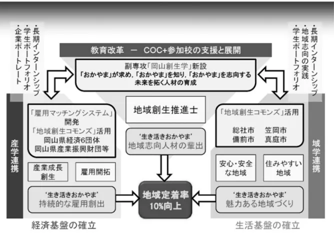 図 2.3-1：事業の概要 