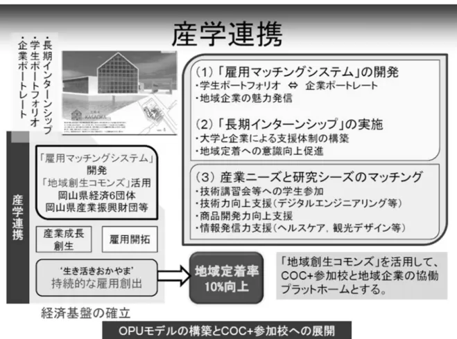 図 2.3-6：産学連携に関する事業概要 