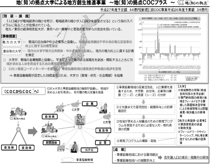 図 1：COC+事業の概念図