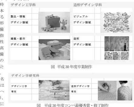 図 平成30 年度卒業制作