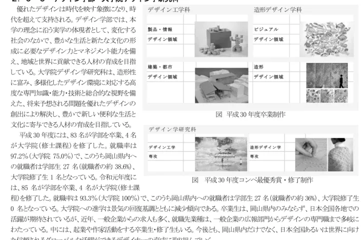 図 平成 30 年度コンペ最優秀賞・修了制作