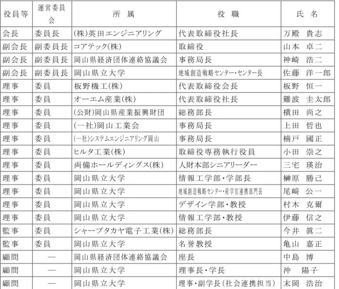 表 4.2-4-1：運 営 委 員 会 名 簿 役 員 等 運 営 委 員