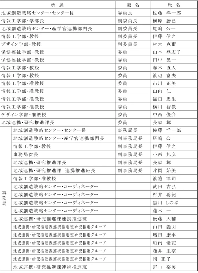 表 4.2-4-2：事 業 推 進 委 員 会 名 簿 