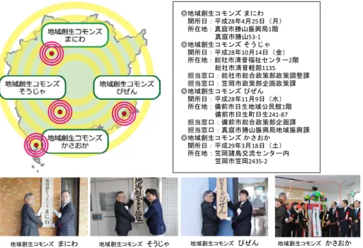 図 2.1.3-1-1：地域創生コモンズの場所と開所式 