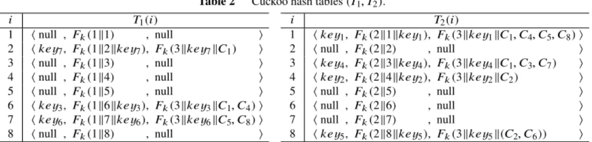 Table 1 Example.