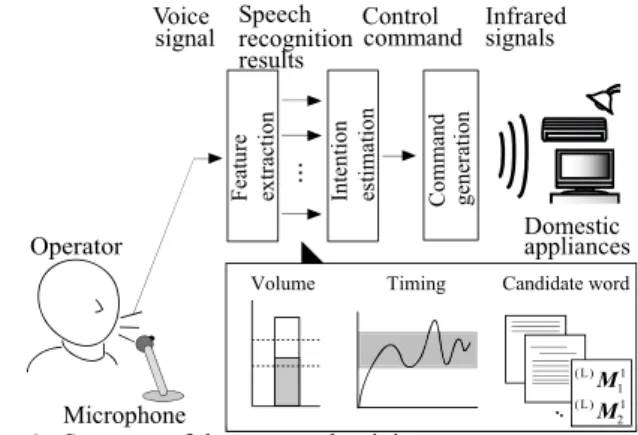 Fig. 1.  Structure of the proposed training system 