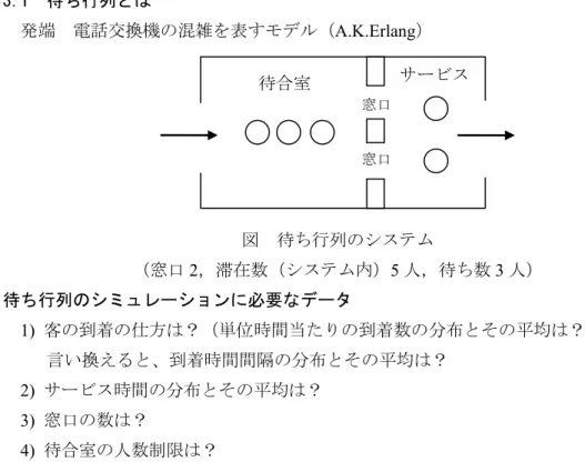 図  待ち行列のシステム 