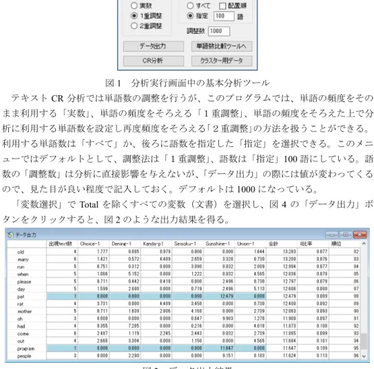 図 1 分析実行画面中の基本分析ツール