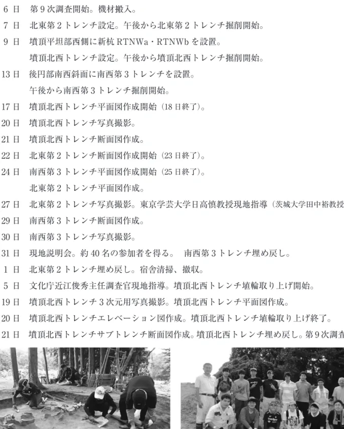 Fig. ５　発掘調査風景 Fig. ６　調査参加者集合