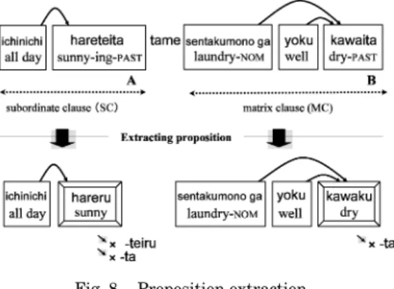 Fig. 8. Proposition extraction.