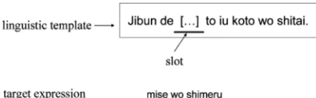 Fig. 9. Linguistic template.