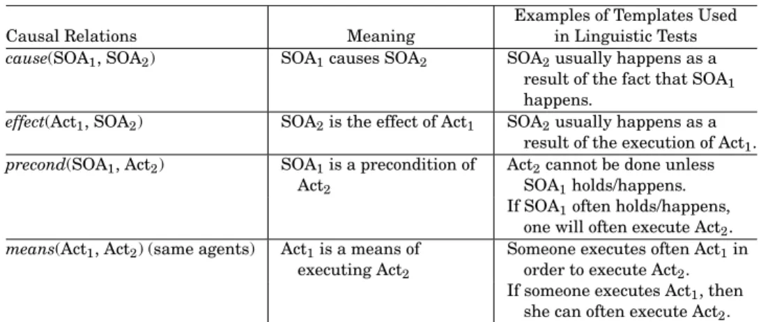 Table I. Typology of Causal Relations