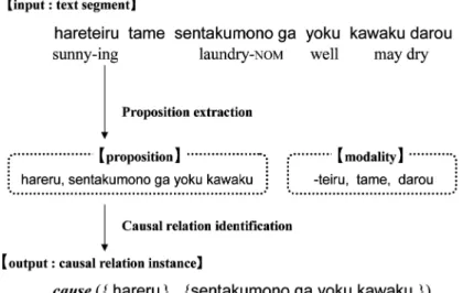 Fig. 4. Knowledge acquisition workflow.