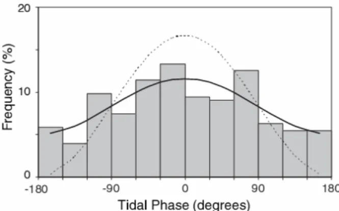 図 4.（Cochran et al., 2004） 