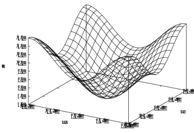 図 19: エネルギー分散の図