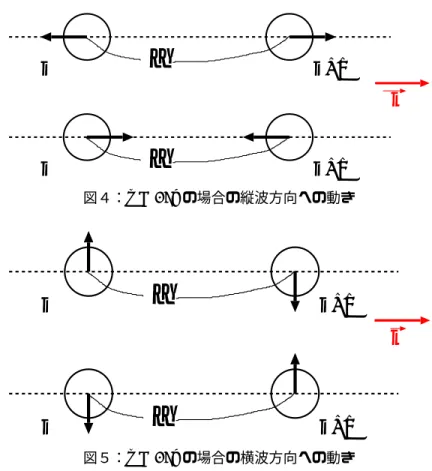 図 40: 2 次元正方格子の原子鎖