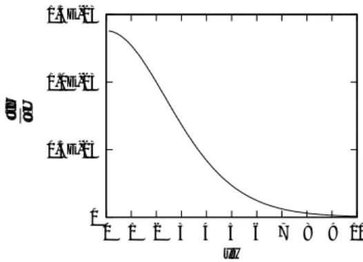 図 45: ∂T ∂f を yω の関数として図示。300[K] では y = 2.55 ∗ 10 − 12 となる。