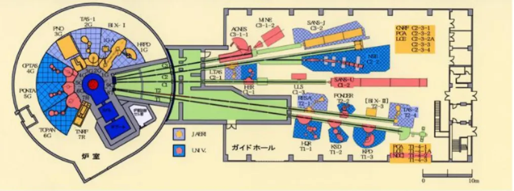 図 48: JJR3 の概観図 (http://nsrc.tokai-sc.jaea.go.jp/device/device.html より引用)