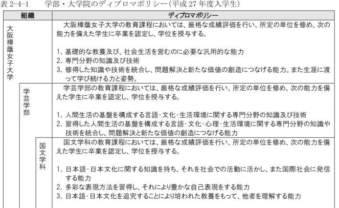 表 2-4-1  学部・大学院のディプロマポリシー(平成 27 年度入学生) 