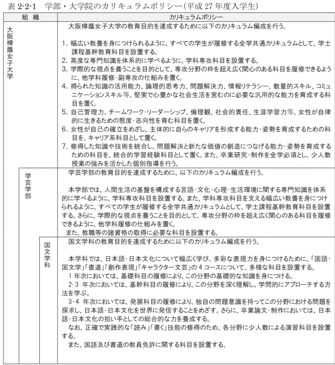 表 2-2-1 学部・大学院のカリキュラムポリシー(平成 27 年度入学生) 