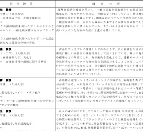 表 面 修 飾 材 料 ,高 分 子 材 料 ,透 過 性 材 料 ,脂 質 ,核 酸 等 の 機 能 性 材 料 創 製 