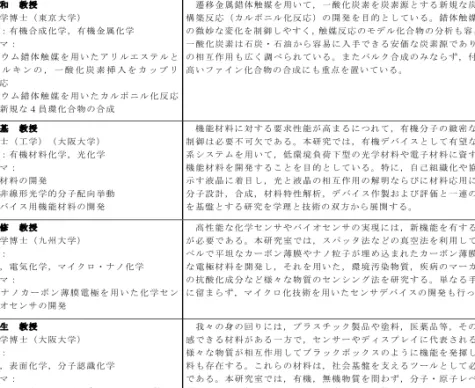 表 面 修 飾 材 料 ，高 分 子 材 料 ，透 過 性 材 料 ，脂 質 ，核 酸 等 の 機 能 性 材 料 創 製 
